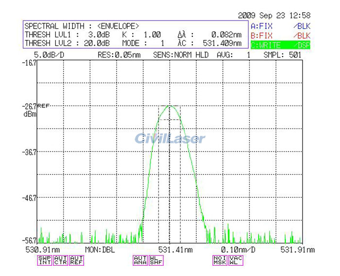 532nm narrow linewidth raman laser